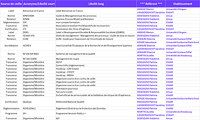 Liste des référents par sources de veille - V1.00