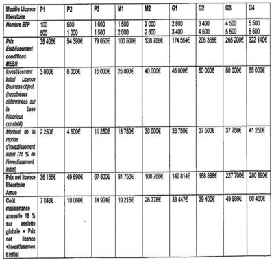 grille des prix applicables par taille d'établissement
