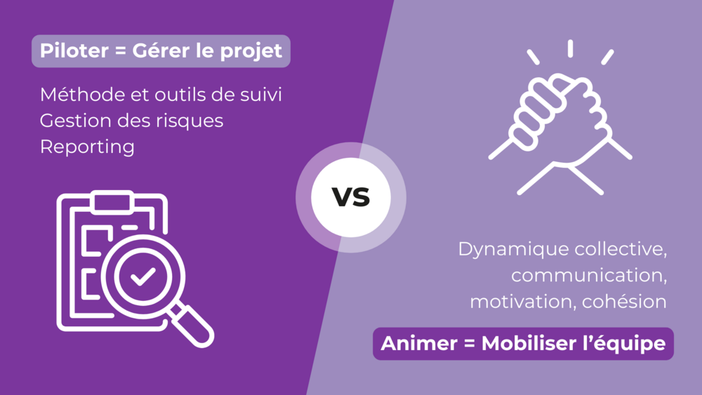image piloter et animer son projet