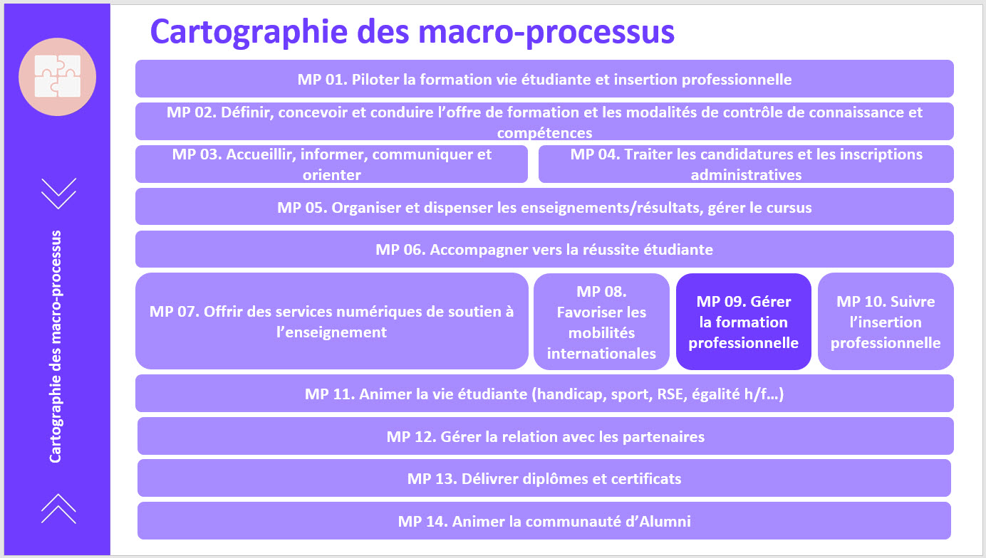 Cartographie des macro-processus - MP09
